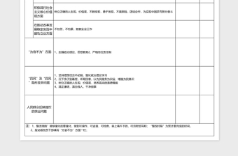 问题整改清单模板