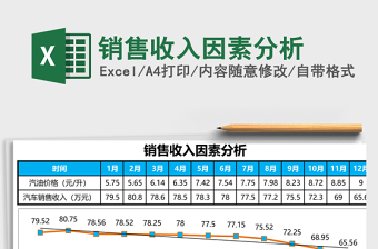 销售收入因素分析Excel模板