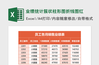 業(yè)績統(tǒng)計(jì)簇狀柱形圖折線圖Excel模板紅