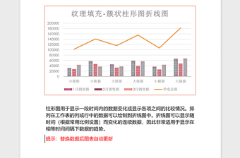 业绩统计簇状柱形图折线图Excel模板红