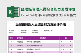 2021安全生產(chǎn)管理人員能力評價表