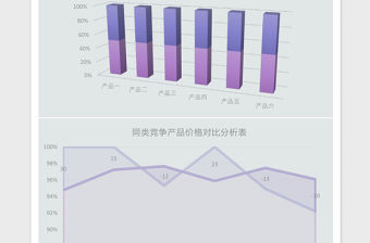 大氣競爭產品價格對比分析Excel模板