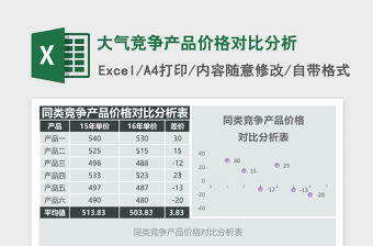 大氣競爭產(chǎn)品價(jià)格對比分析Excel模板