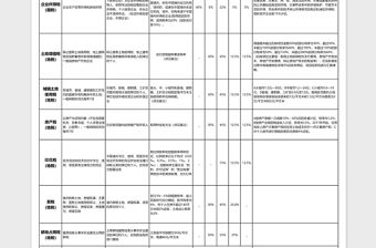 各類稅收中央地方分成表