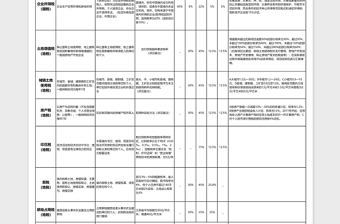 各类税收中央地方分成表