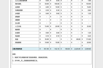 工程項目資金收支預算表Excel模板