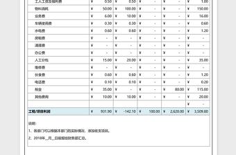 工程項(xiàng)目資金收支預(yù)算表Excel模板