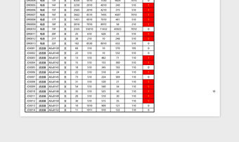 安全庫存量預警報表Excel模板