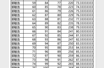 學(xué)生成績(jī)表Excel模板