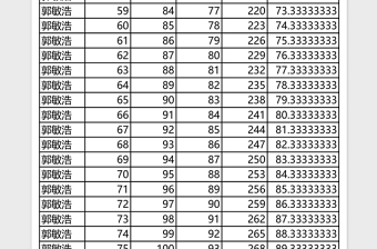 学生成绩表Excel模板