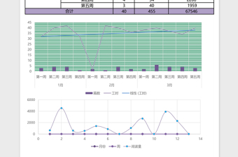 紫色个人工作完成统计表excel表模板