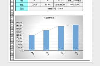 产品销售额预测excel模板