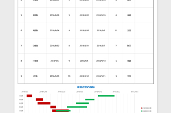 工程項(xiàng)目進(jìn)度時(shí)間節(jié)點(diǎn)甘特圖Excel表格模板