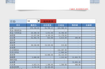 財務費用分析模板函數自動匯總分析模板