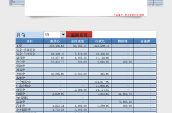 財務費用分析模板函數(shù)自動匯總分析模板
