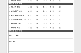 程序员IT软件工程师绩效考核评价表Excel表格