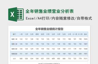 全年銷售業(yè)績營業(yè)分析表excel模板