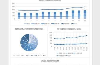 全年销售业绩营业分析表excel模板