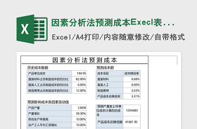 2021能源管理体系组织内外部环境因素分析表