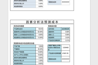 因素分析法预测成本Execl表格