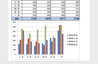 企业销售统计表Excel模板