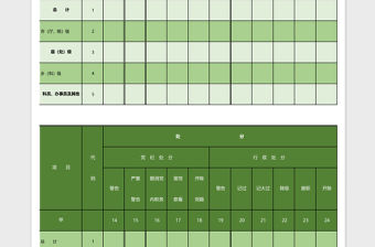 機關黨政人才免職降職辭職和受獎懲情況