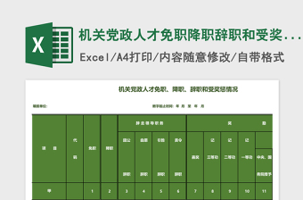 機關黨政人才免職降職辭職和受獎懲情況