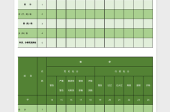 機(jī)關(guān)黨政人才免職降職辭職和受獎懲情況