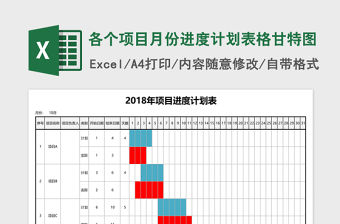 各個項目月份進度計劃表格甘特圖Excel模板