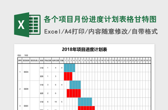 各個(gè)項(xiàng)目月份進(jìn)度計(jì)劃表格甘特圖Excel模板