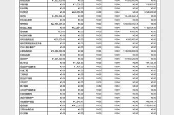 科目余額表Excel模板