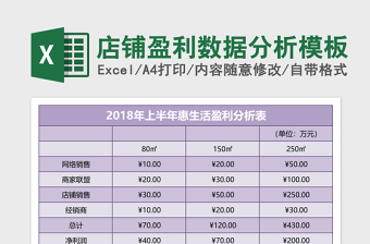 店鋪盈利數(shù)據(jù)分析excel表格模板