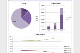 店铺盈利数据分析excel表格模板