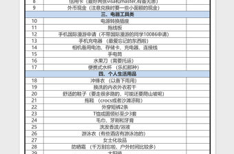 旅游必備物品清單一覽excel表格模板