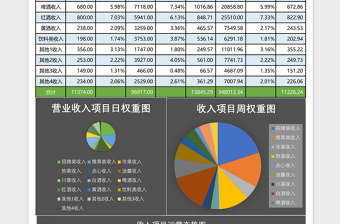 餐厅收入日报表分析excel表模板