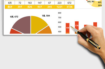 不同月份產品銷售量對比分析表excel表格模板