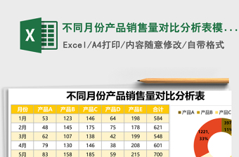 不同月份產品銷售量對比分析表excel表格模板