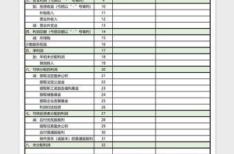 公司利润及利润分配表excel模板