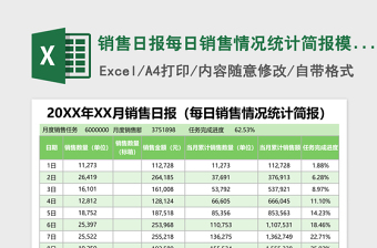 销售日报每日销售情况统计简报excel表格模板