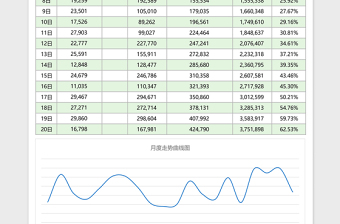 销售日报每日销售情况统计简报excel表格模板