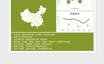 绿色可视化地区数据分析Excel表格