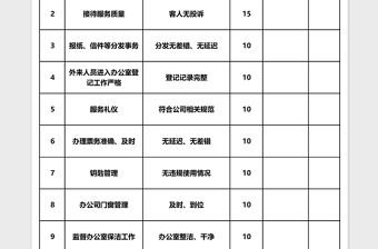 前臺(tái)接待人員績(jī)效考核表Excel表格