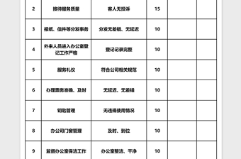 前臺(tái)接待人員績(jī)效考核表Excel表格
