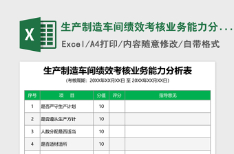 生产制造车间绩效考核业务能力分析表Excel表格