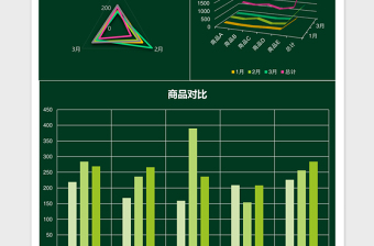 墨绿季度商品销售情况报告Excel模板