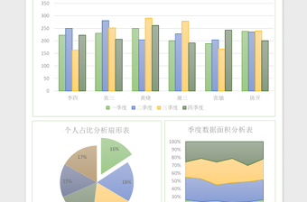 數(shù)據(jù)可視化分析銷售報(bào)表Excel表格模板