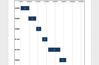 計劃進度甘特圖excle模板Excel模板