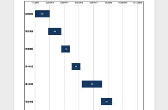 计划进度甘特图excle模板Excel模板