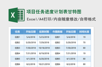 項(xiàng)目任務(wù)進(jìn)度計(jì)劃表甘特圖Excel模板