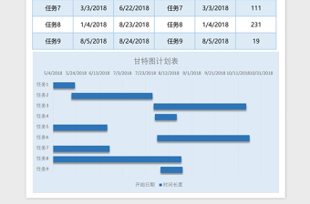 项目任务进度计划表甘特图Excel模板